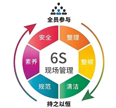 精益管理，共筑品質(zhì)家園 | 洛陽(yáng)北臺(tái)壁紙6S檢查行動(dòng)
